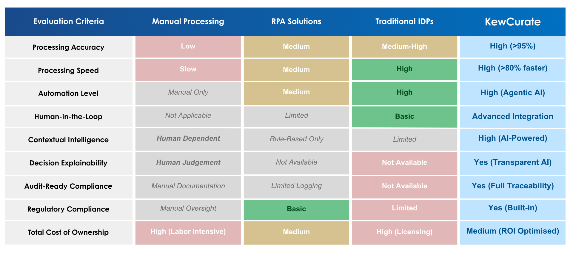 KewCurate Competitive Advantages Table