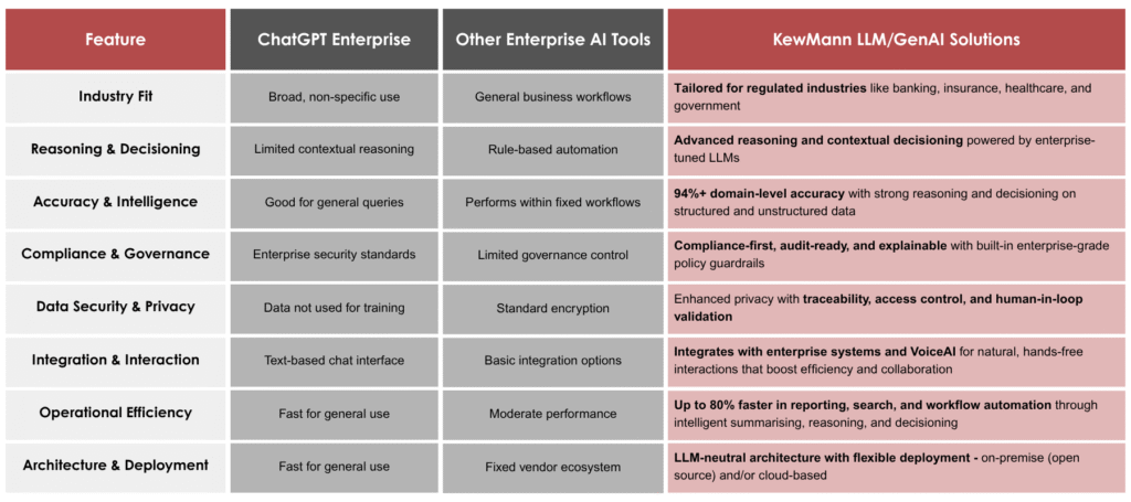 KewMann GenAI and LLMs - Feature comparison table